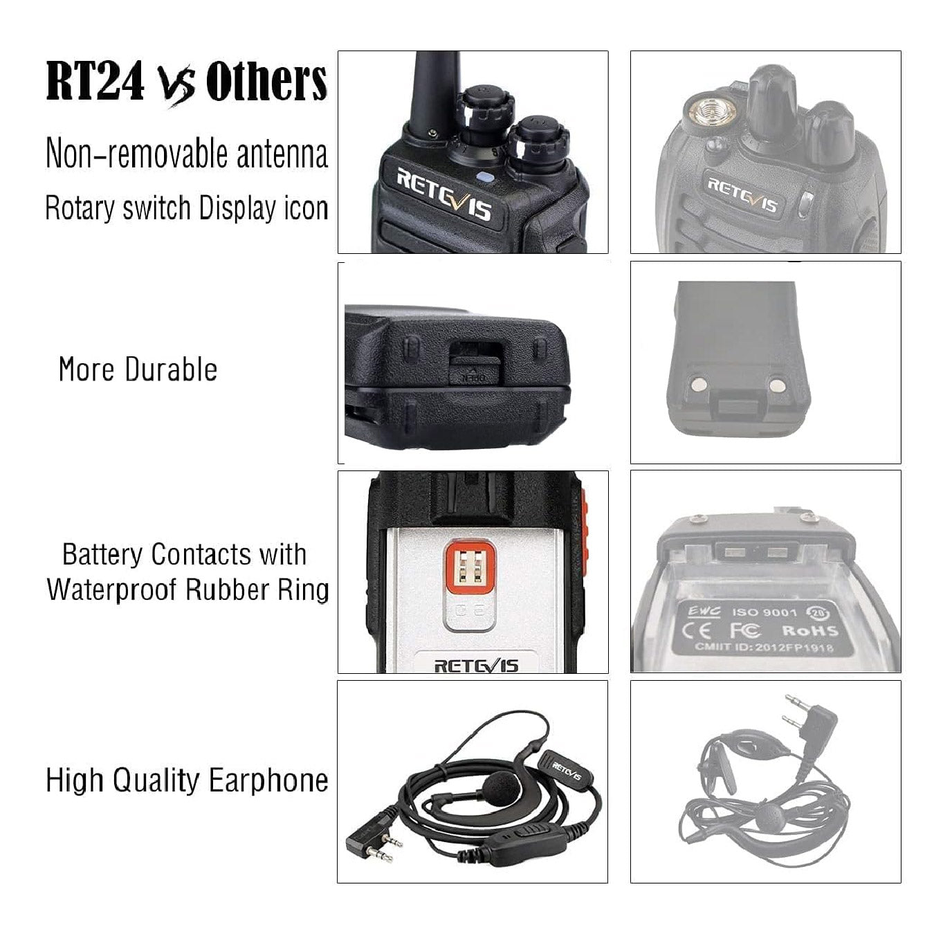 Walkie Talkie analógico RT24